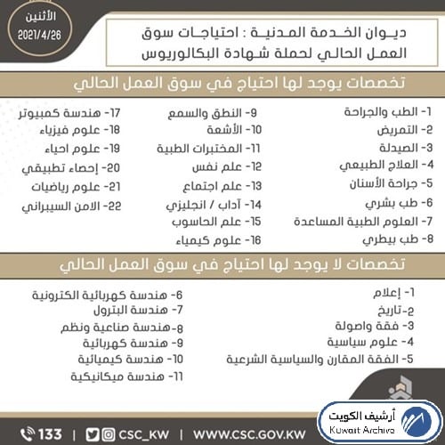 قائمة التخصصات المطلوبة في الكويت 2026 ديوان الخدمة المدنية للتوظيف المركزي